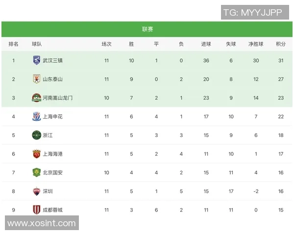 武汉乒乓球队在联合会杯积分榜上以60分稳居第一名表现出色